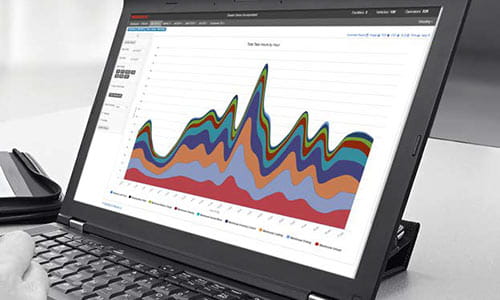iWAREHOUSE Task Selection, job coding
