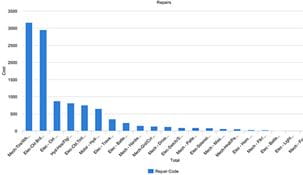 itrack, forklift repair costs report