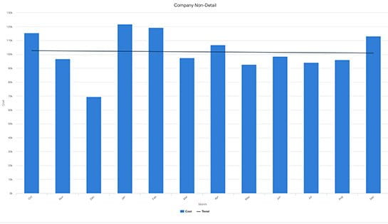 itrack, forklift repair costs