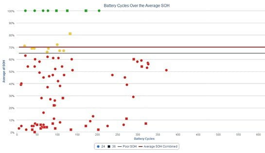 ibattery, iwarehouse, forklift battery monitor