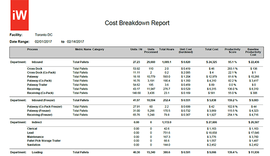 Fleet Metrics Fleet Utilization Metrics Forklift Data