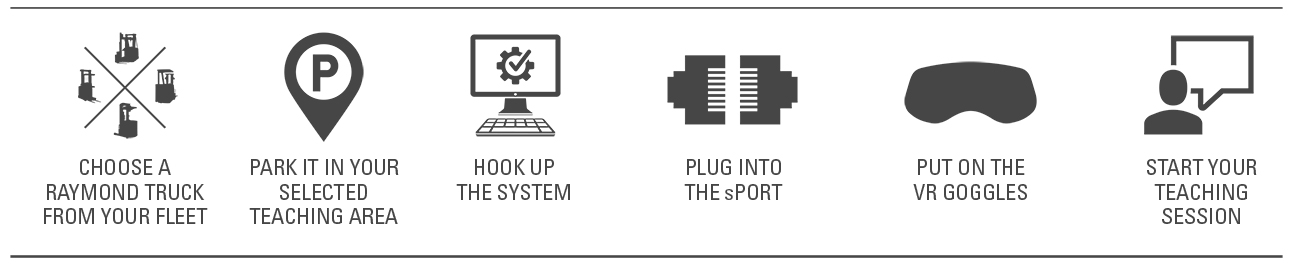 virtual reality simulator, how it works